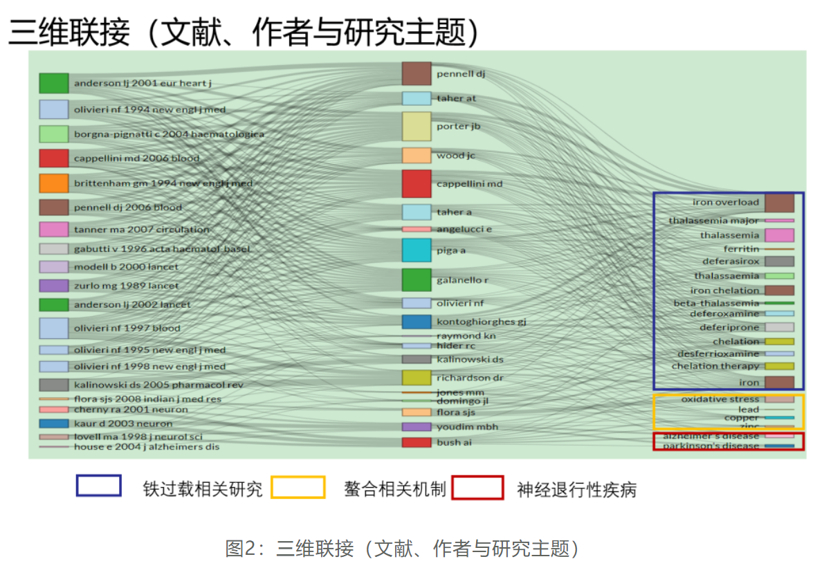 温故而知新专栏 | 解毒与生物转化失衡篇《螯合治疗的概况》