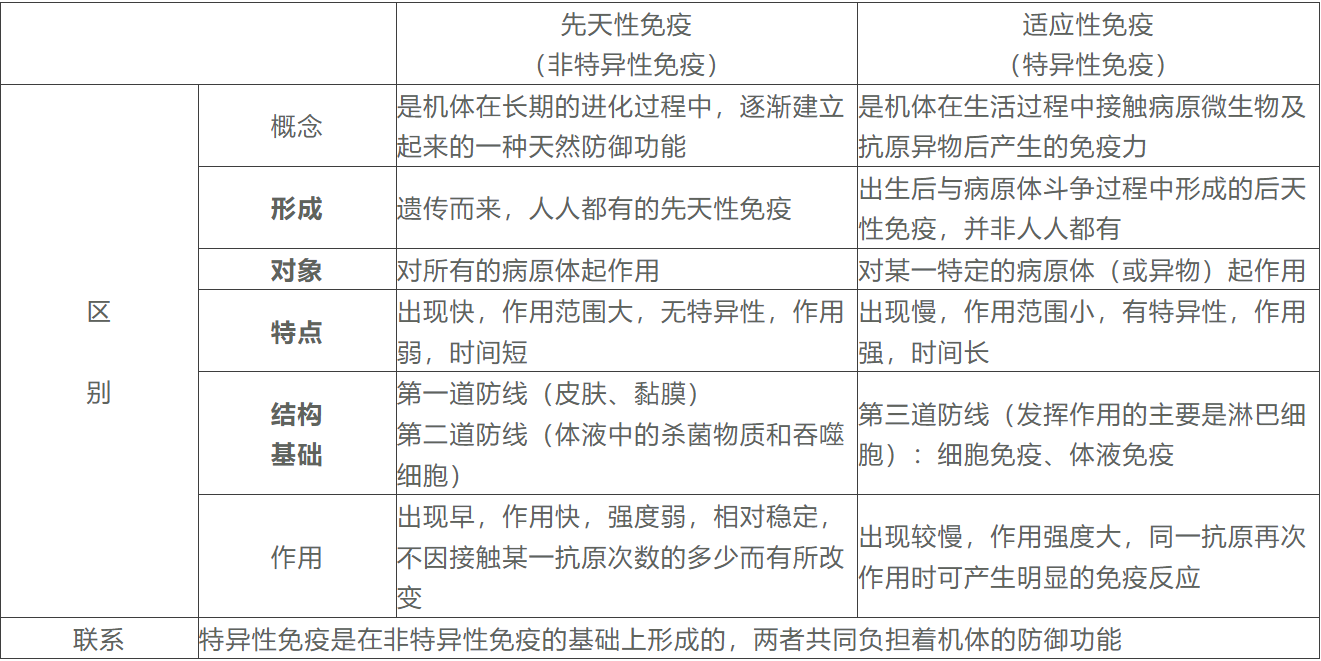 温故而知新专栏|功能医学专业分享|女性荷尔蒙对免疫功能的影响（上）