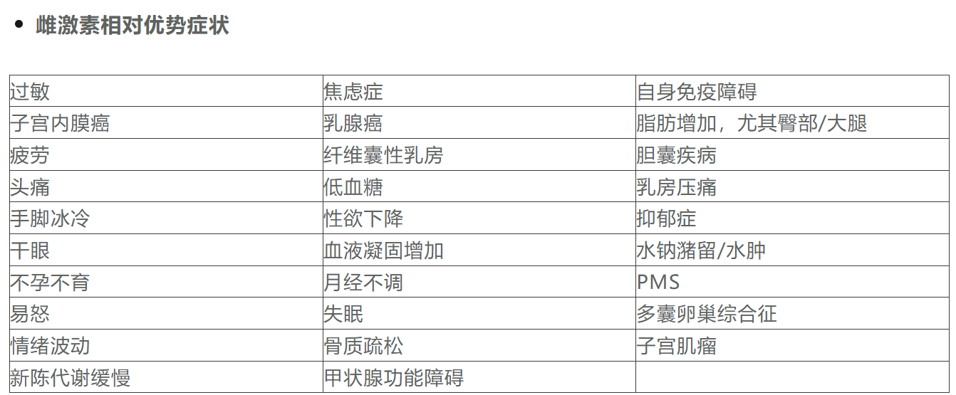 温故而知新专栏|功能医学指导下平衡女性荷尔蒙打造健康的免疫力（下）