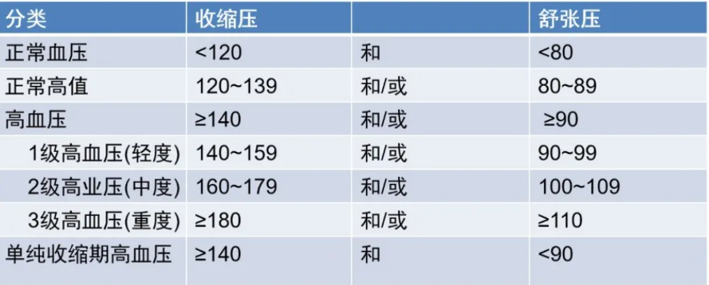 温故而知新专栏 | 原发性高血压功能医学辅助干预