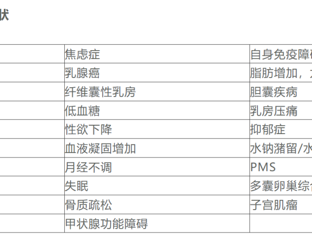 温故而知新专栏|功能医学指导下平衡女性荷尔蒙打造健康的免疫力（下）