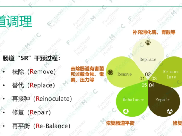 温故而知新专栏 | 高尿酸血症与环境毒素案例分享--功能医学健管师的核心作用